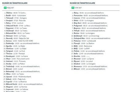 Preluam colete şi pasageri din următoarele localităţi ale Italiei